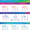 2015 Pitney Bowes Global Online Shopping Study Infographic